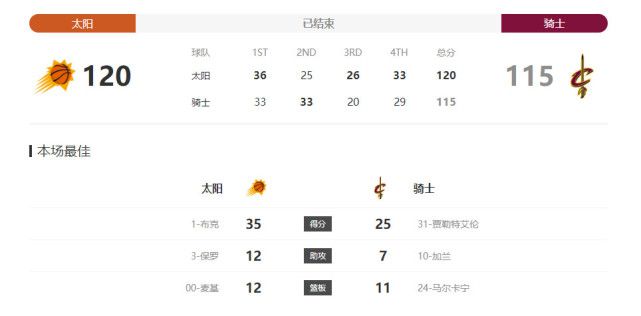 点映票房过亿、上映首日票房破3亿、上映三日票房超8.7亿、中国影史国产电影单日场次冠军——18.77万场、豆瓣开分7.3分……“含腾量”爆表的新片《独行月球》收获了一个不错的头彩